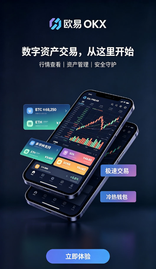 欧交易所app下载官网行情界面与下单操作